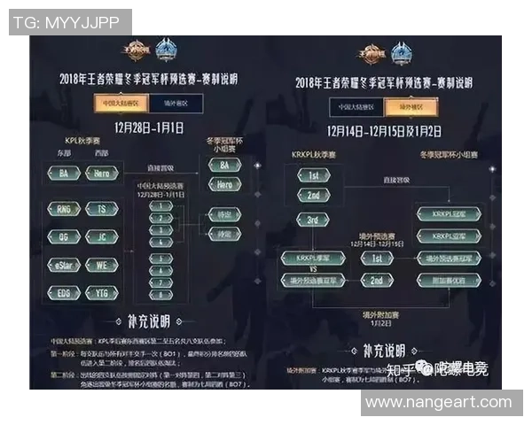 EDG战队在冠军杯积分榜上以100分稳居第一位置展现强大实力